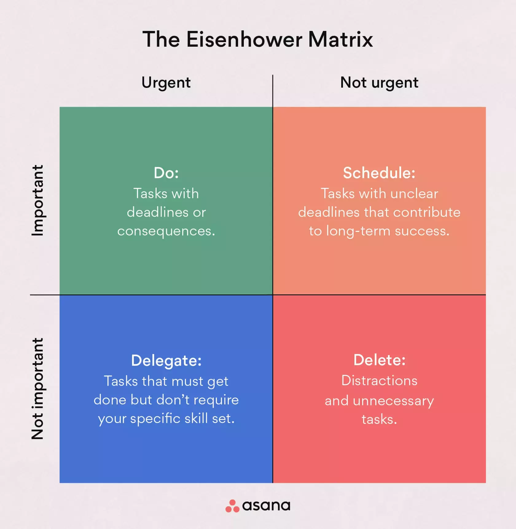 An eisenhower matrix example provided by Asana