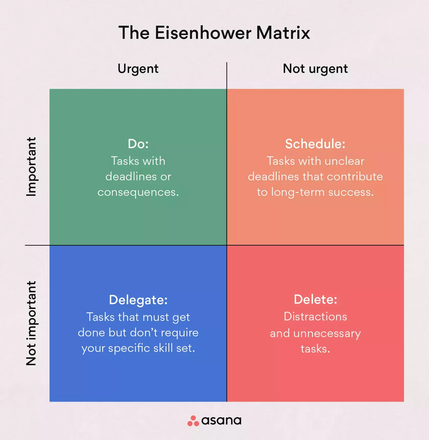 What Is An Eisenhower Matrix Box Why Should I Use It 